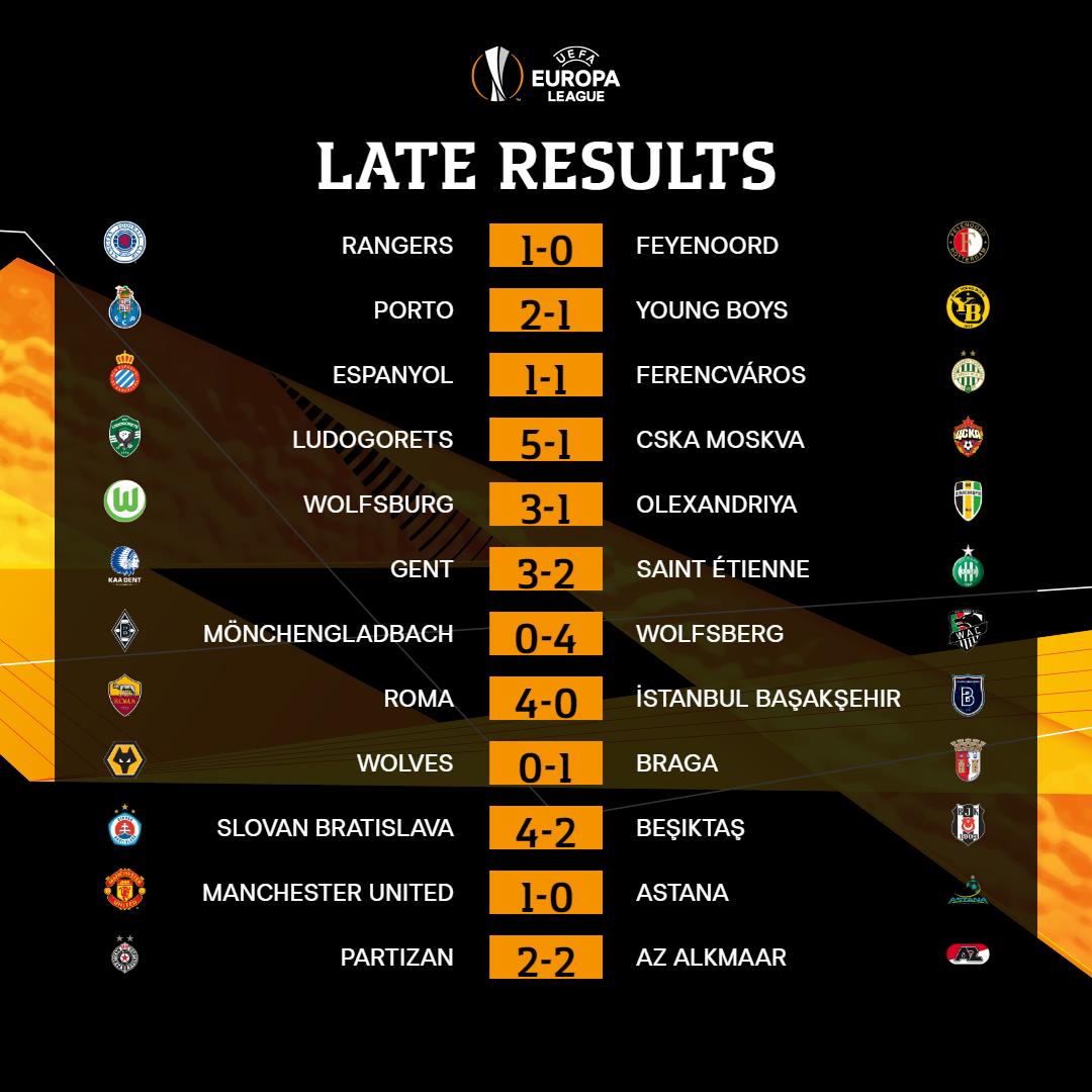 Hasil Lengkap Pertandingan Liga Europa Tadi Malam Roma Pesta Gol Mu Dan Arsenal Petik Kemenangan Skanaa